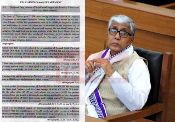 CAG Report unearthed massive Mid-Day-Meal scams under Tripura School Education Dept. 